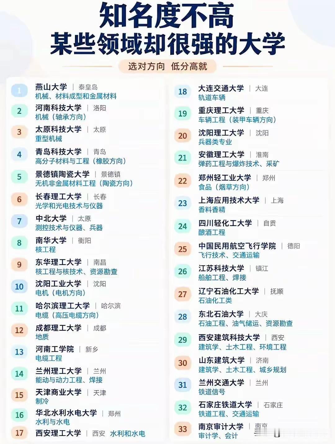知名度不高、专业却能通天的33所大学：香料、酿酒、电缆，全是独门生意一张"知