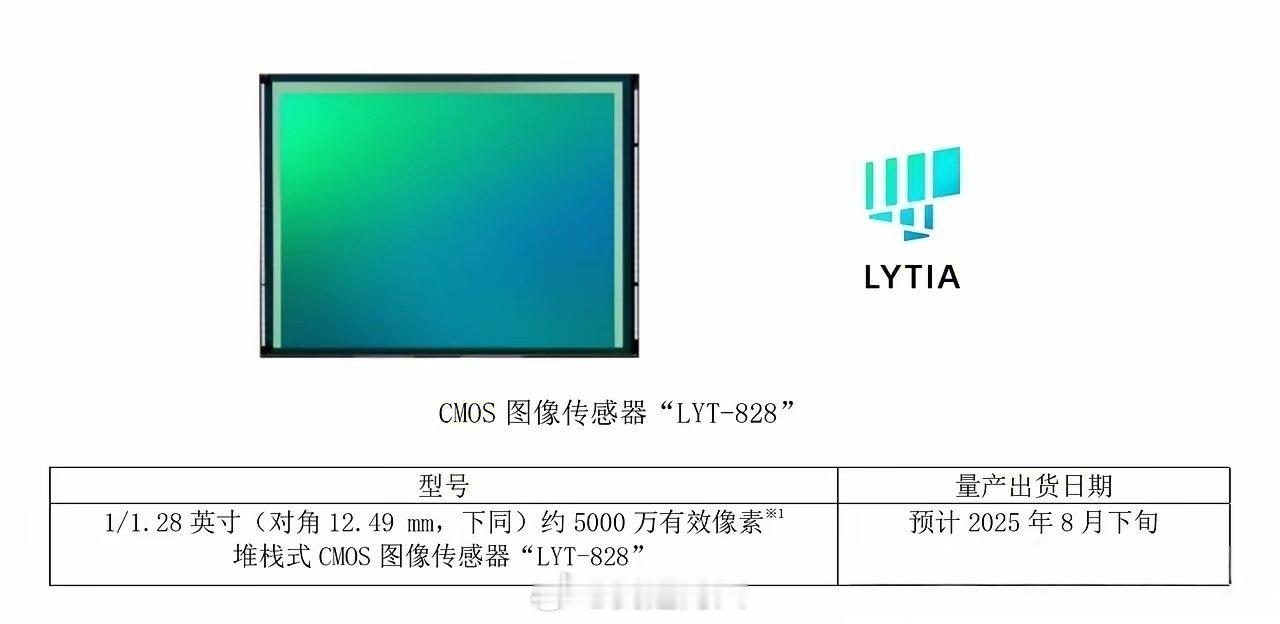 有没有谁家同时用2颗索尼LYT-828的？主摄和超广角，然后潜望长焦用HPE的2