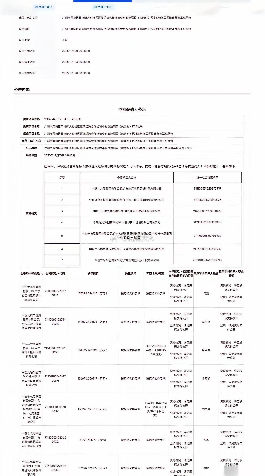 我的妈，刚刷到一个招标公示，眼珠子差点掉出来。14.5个亿，要在广州黄埔一个村的