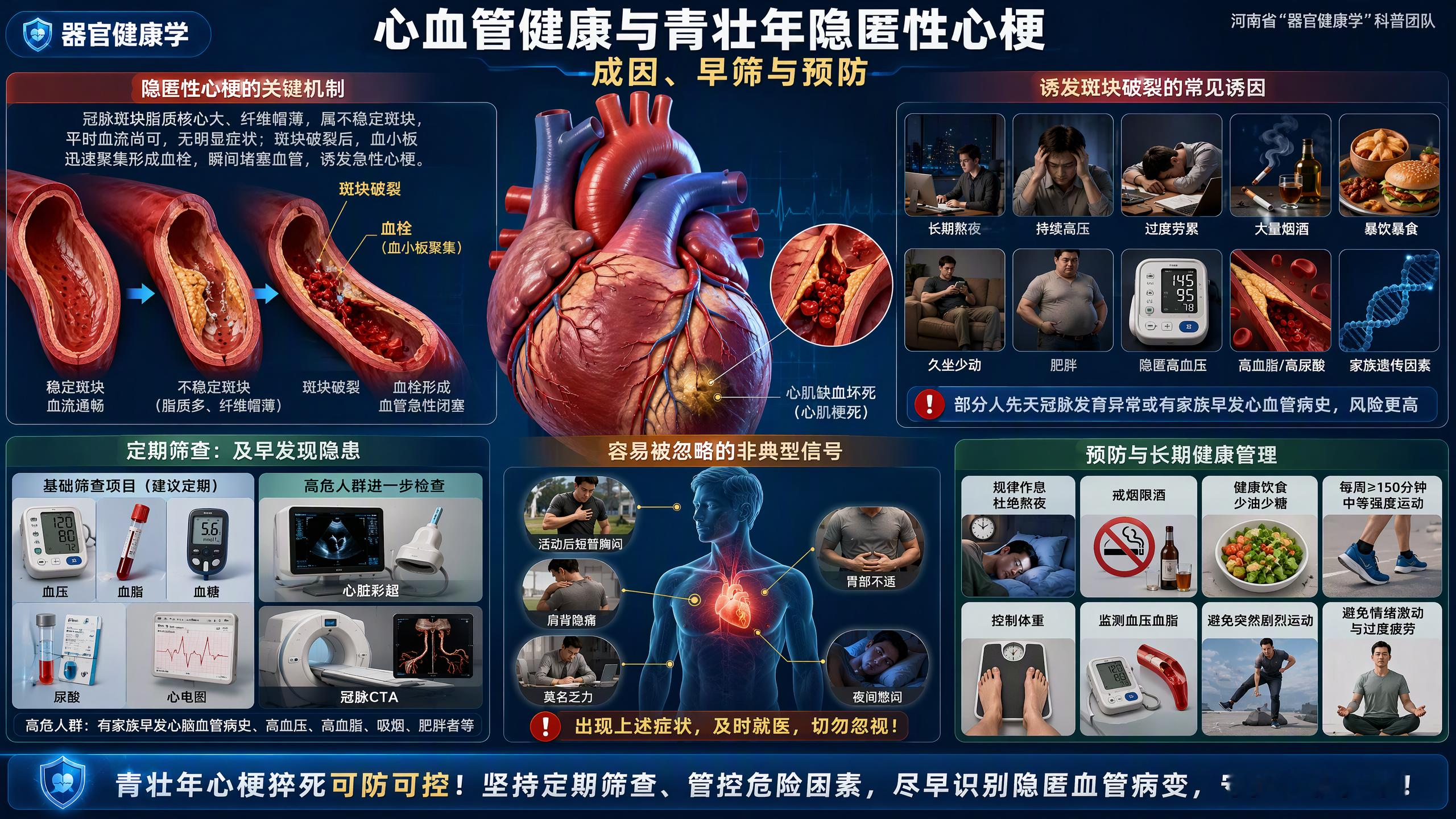 &34;器官健康学&34;:猝死/英年早逝心血管健康与青壮年隐匿性心梗：成因、早筛与预防(豆包协助整