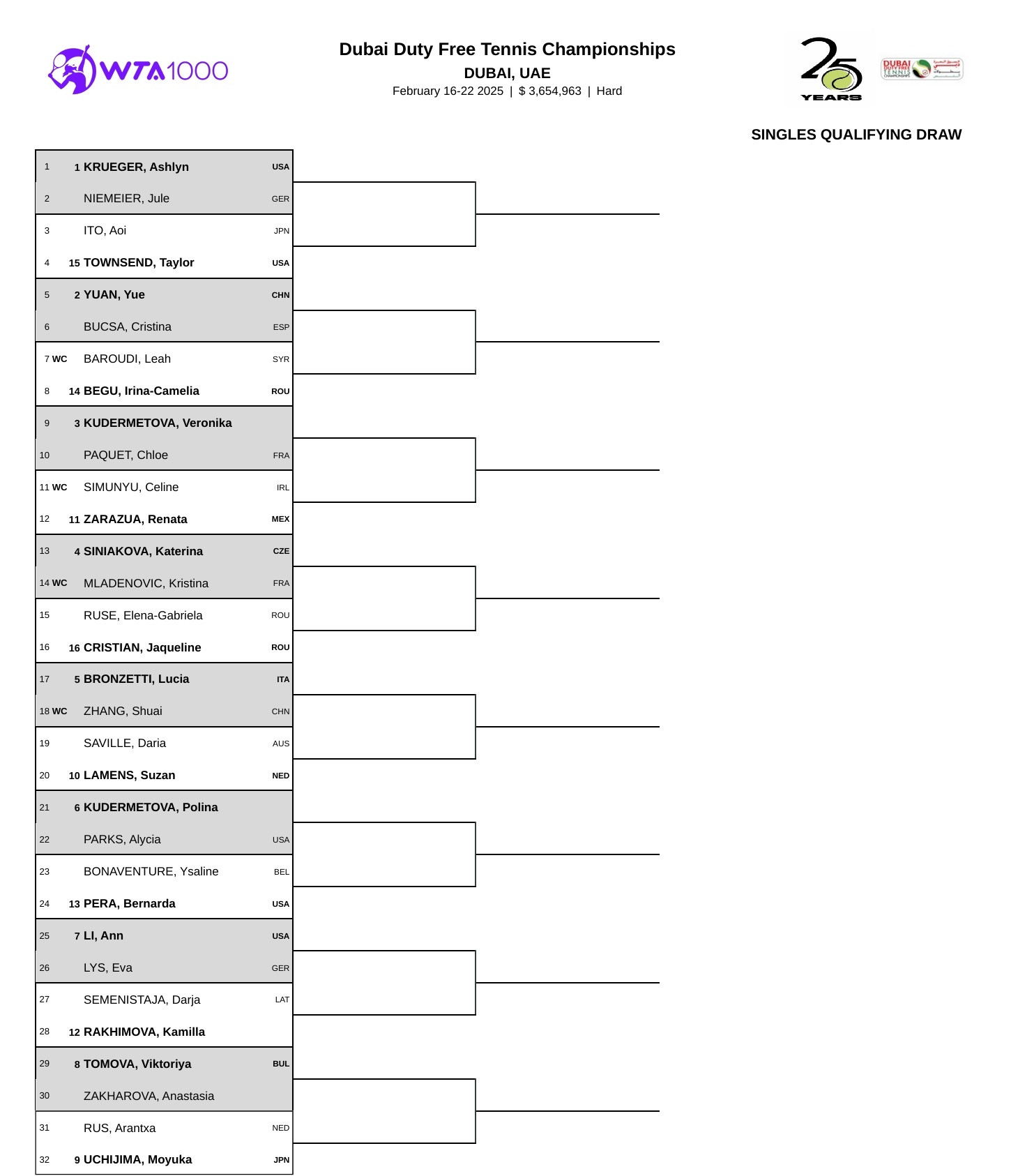 WTA1000迪拜站资格赛签表👀袁悦对阵布克沙，张帅迎战布朗泽蒂，克鲁格将作