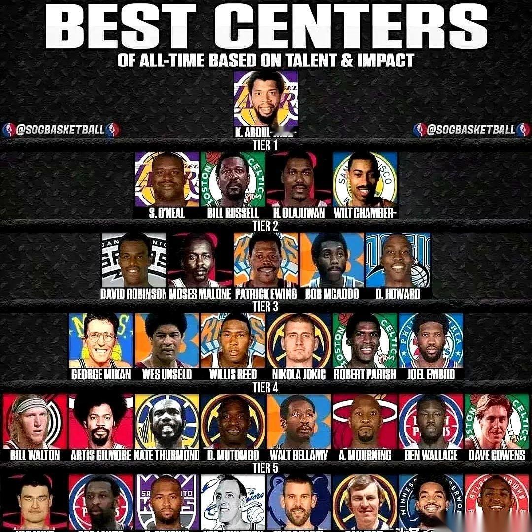 NBA中锋的最新排位表一出来，球评区的火药味直接溢出了屏幕。在这份名单里，那个