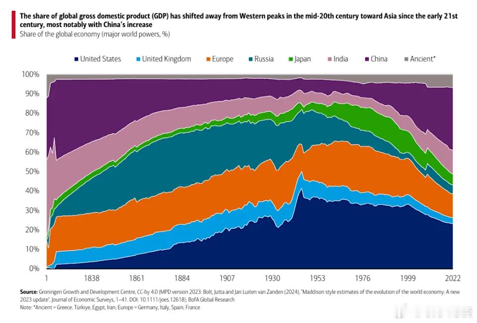 【达里奥发现了一种模式，表明中国正在“扼杀”美国经济】（财富）大约1800年来，