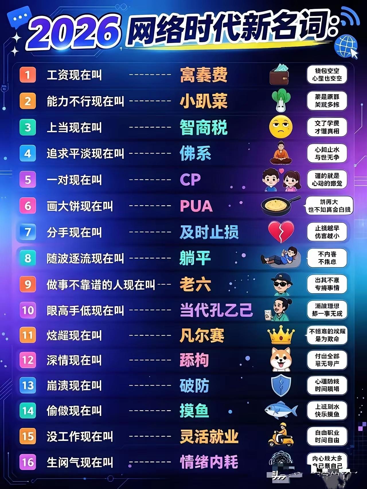 工资叫高毫费，失业叫灵活就业，网络新词太会委婉了打工人黑话网络名词人间真