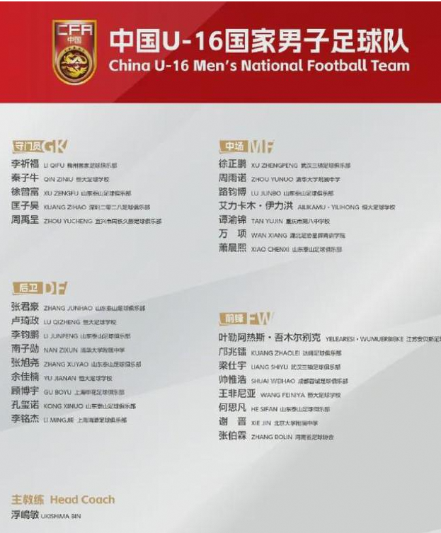 泰山队8人入选国少队！新一期集训名单备战中日韩之战
