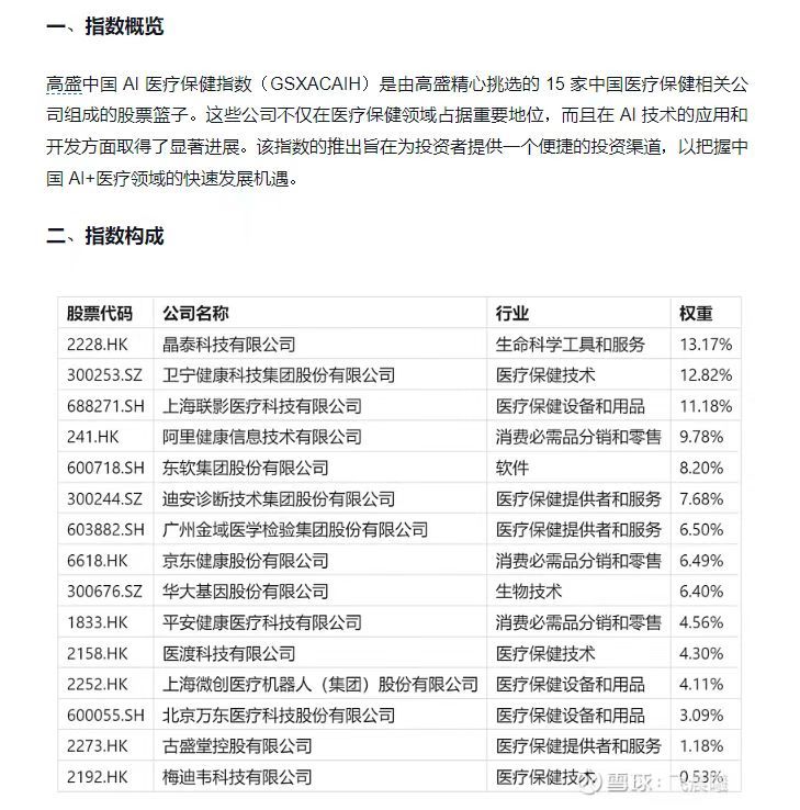 高盛在吹风医疗了[doge]