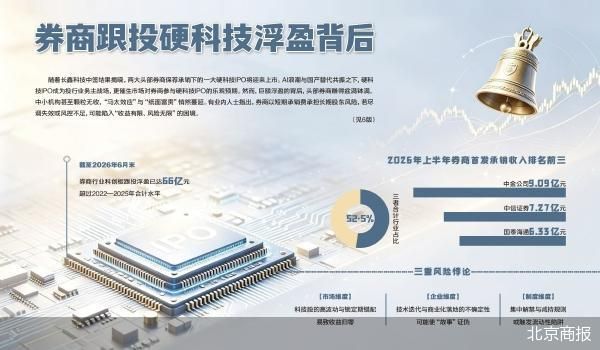 券商跟投浮盈66亿元背后