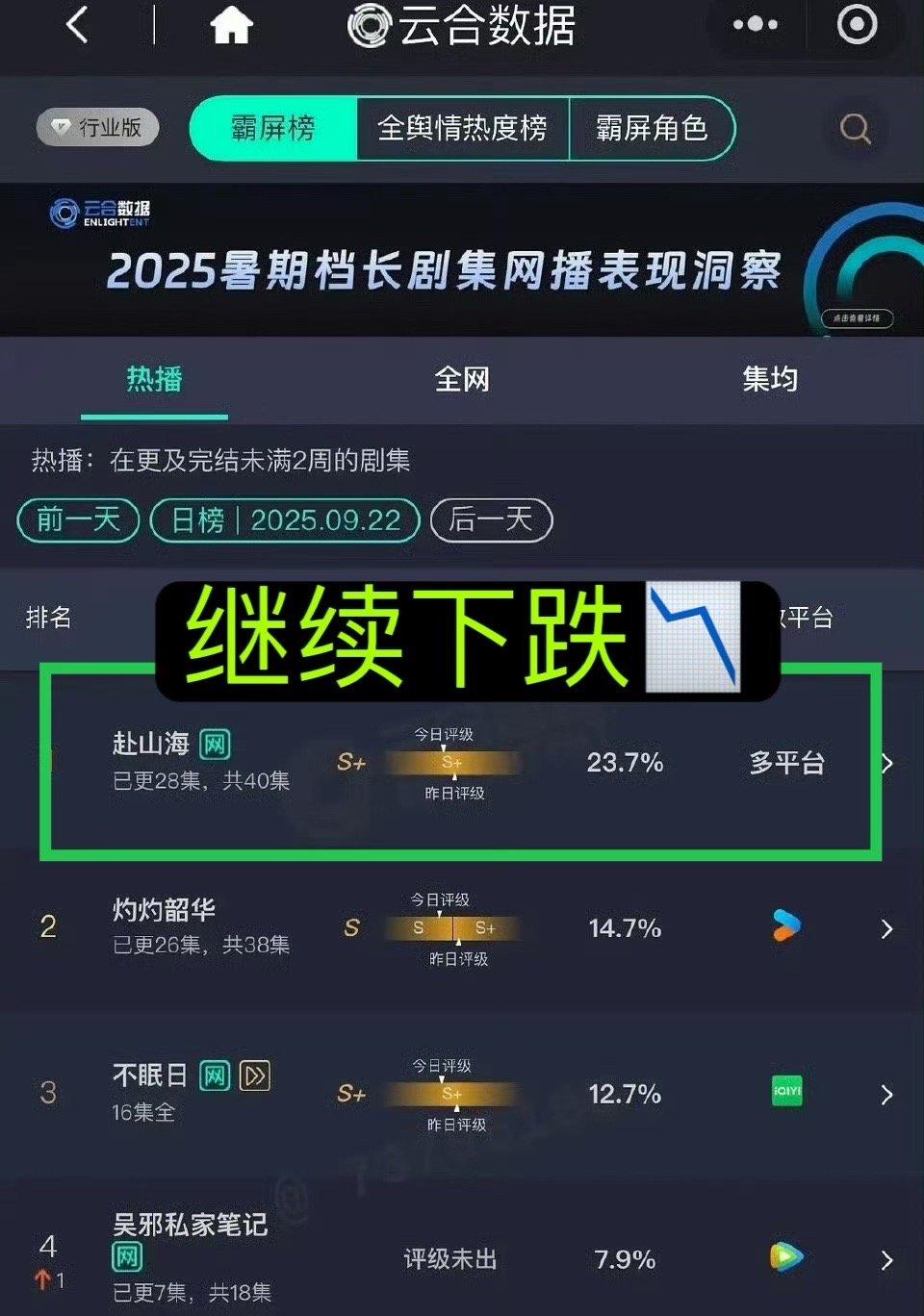 《赴山海》·云合：连续下跌⬇️·9.22———23.7%📉·9.21———2