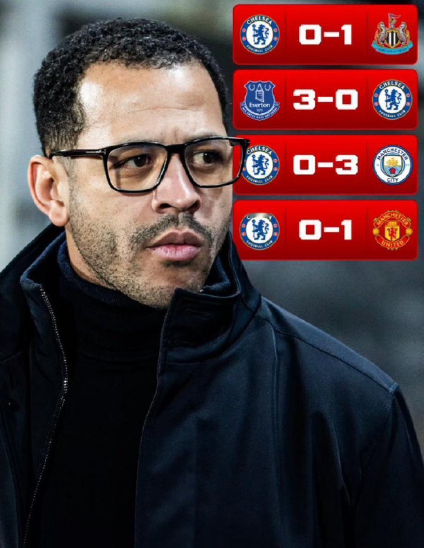 联赛落后利物浦4分，想获取欧冠资格难度非常大，还得指望对方犯错，后面的布伦特福德