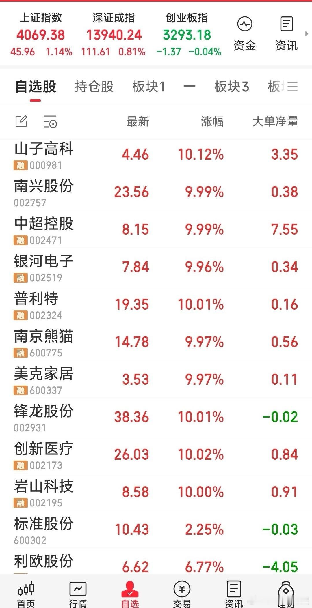 【问一问阳粉】现在的慢节奏，应该谁都能跟得上了吧？钱少牛多，我们每天上午就跟踪几