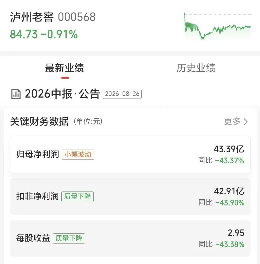 现在年轻人不喝白酒了，这不仅仅是一句玩笑话，而是真实存在的逻辑，现在一点一点正被
