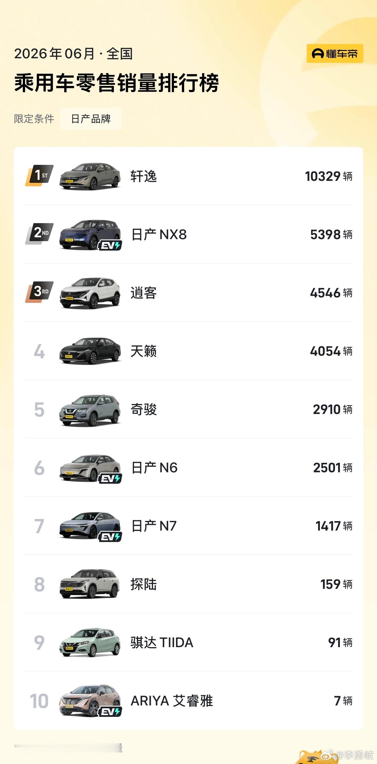 东风日产高管称唱衰合资还有点早日前，东风日产高管表示：“有很多唱衰合资品牌的声音