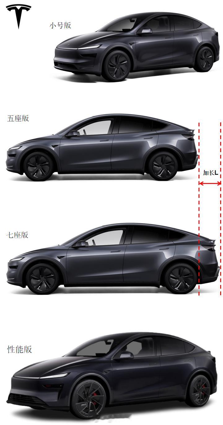 特斯拉ModelY最佳阵容这是我心目中特斯拉ModelY的最能打阵容：新增