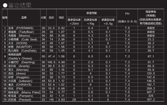 实测纸尿裤: 红屁股的“锅”, 纸尿裤该背吗?