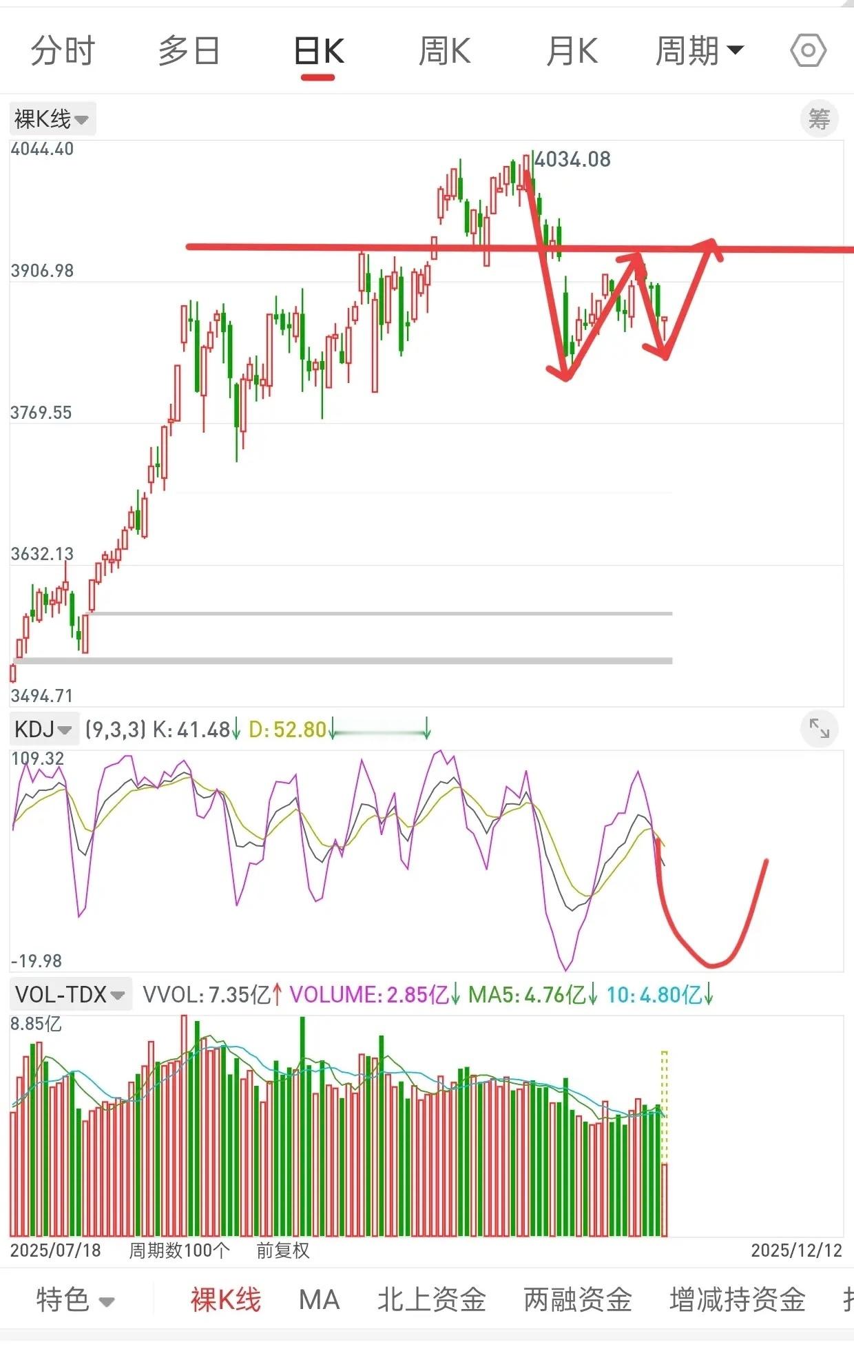 A股，知行合一，方能立足于不败之地！我只记得机会永远是跌出来的，历史也总是惊人的