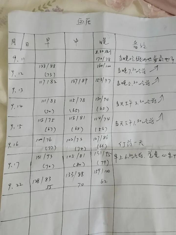 说说我惊心动魄的“高血压”经历（二）9月12日晚上血压又升到了160/100