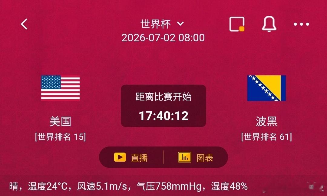 美国vs波黑1️⃣美国利好：世界排名15，队内大量球员效力欧洲联赛与美职联，全场