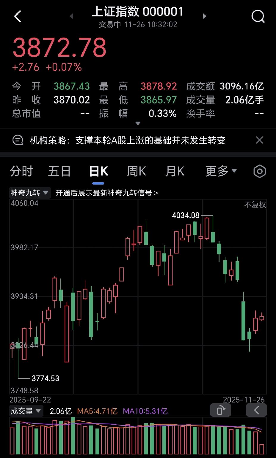 现在的股市变得非常反常，散户观望情绪浓烈！这届散户不好带了，看看今天外围市场，