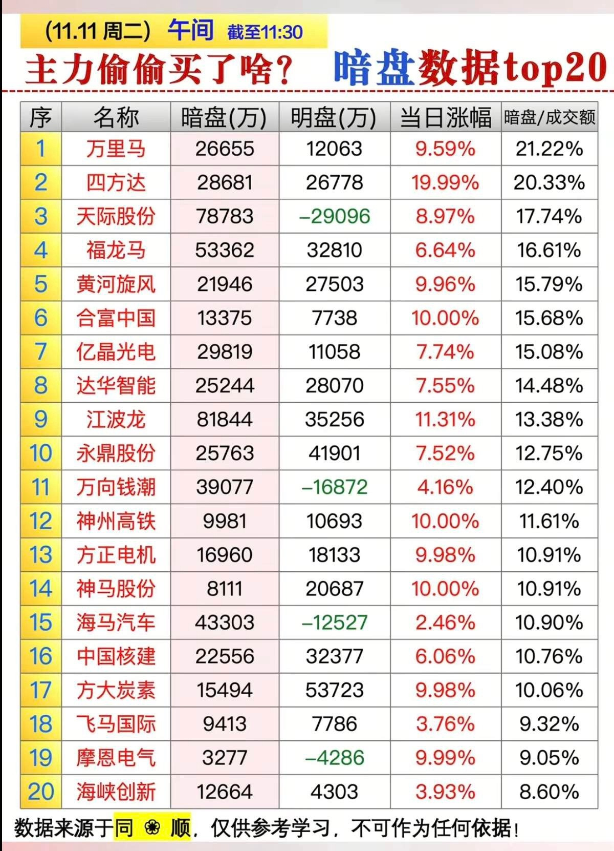 11/11周二主力资金暗盘流向个股榜！暗盘资金流入，明显的光伏储能设备
