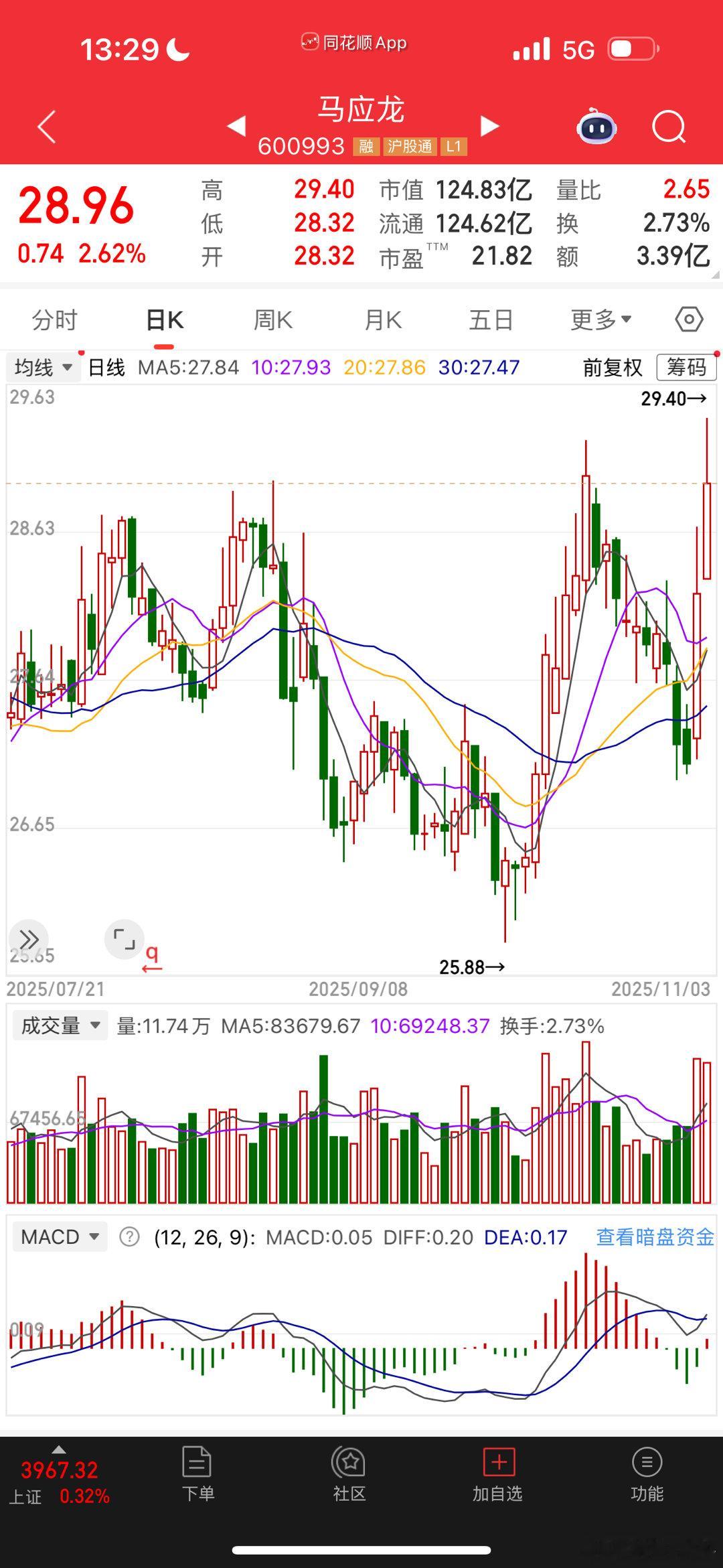 龙龙，很强势​​​