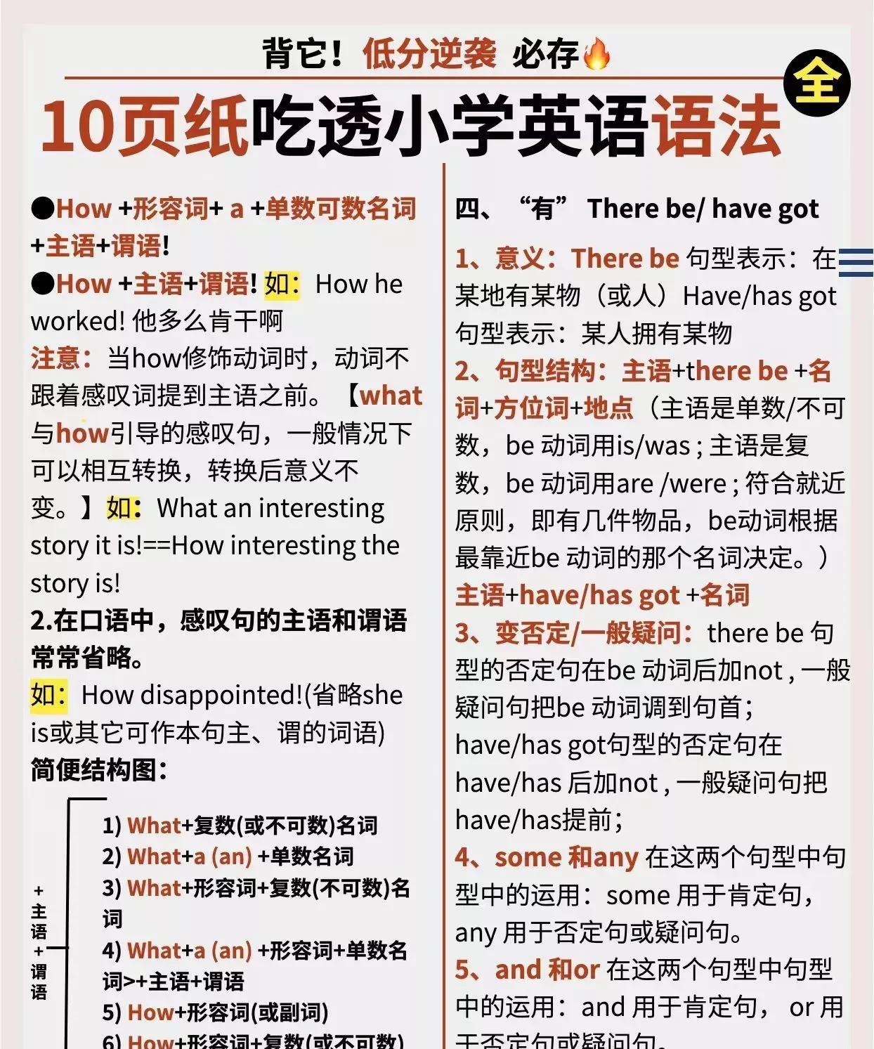 老师以过来人的经验告诉你：小学英语在难，无非就是这18页纸！干货满满，都是小学阶