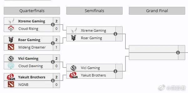 Blast中国区预选赛，看来还是XG和VG争名额啊，13点XG打RG，15点半V