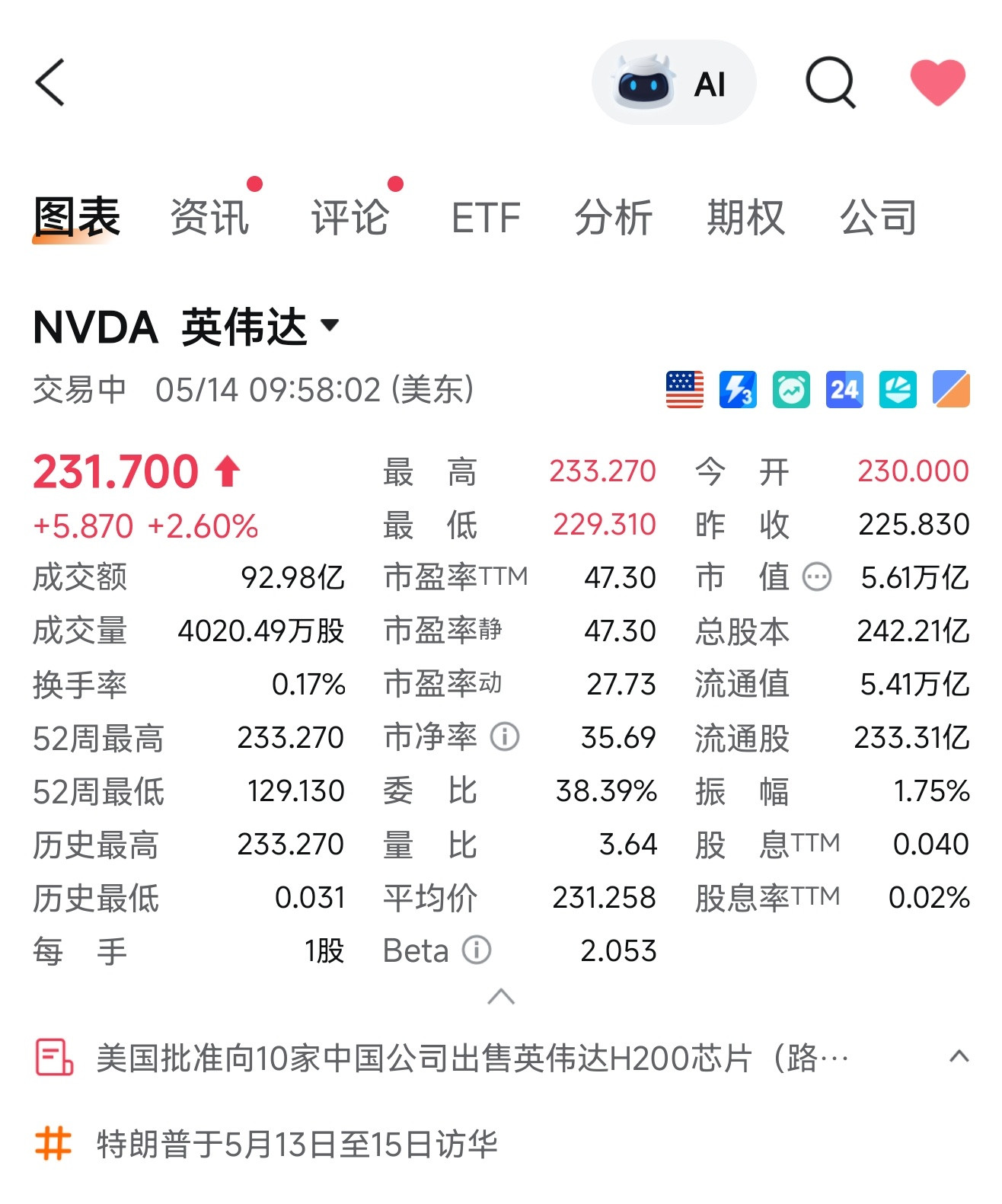 老黄这趟中国行，时间点卡得真准。刚落地，利好就来了：美国松口，允许阿里、字节、腾