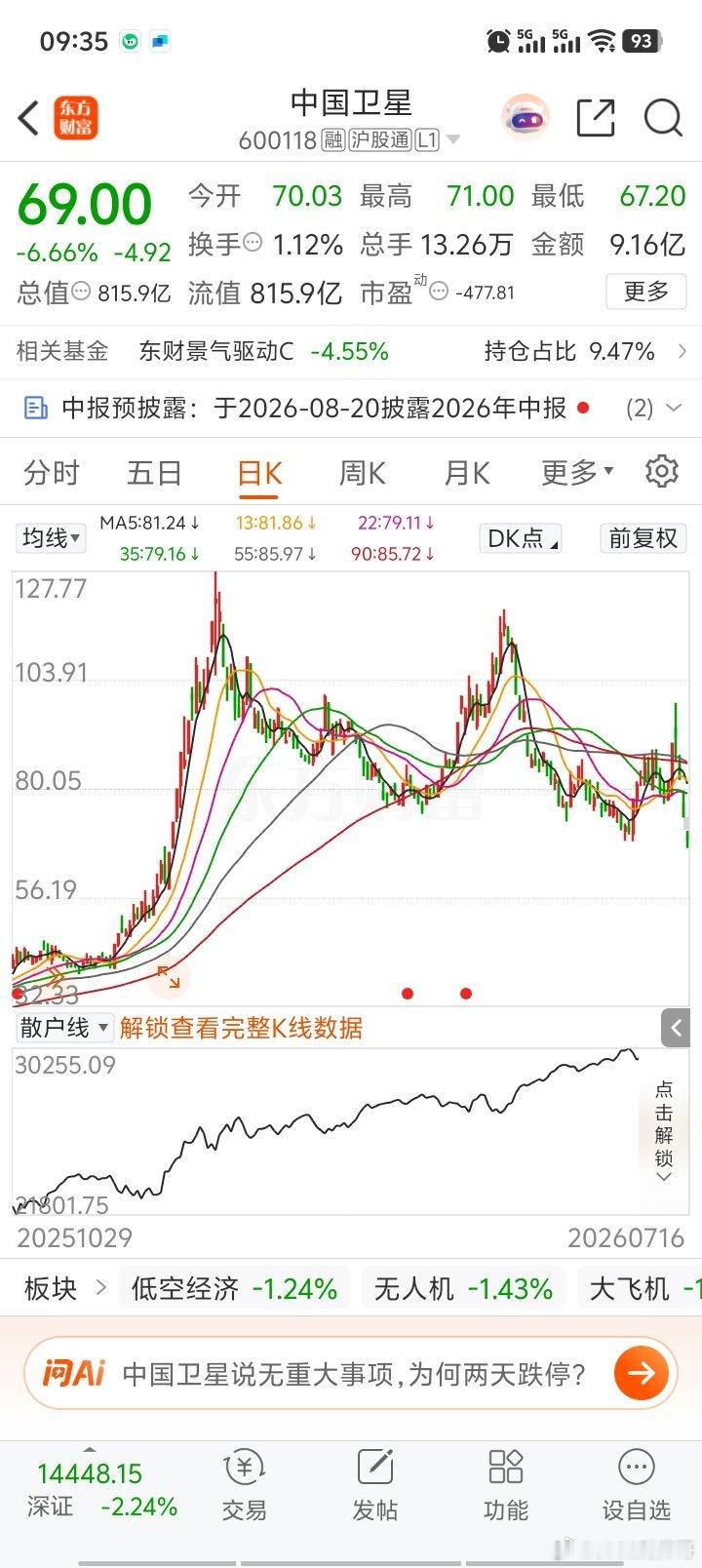 中国卫星一己之力带崩了整个商业航天！三连杀！