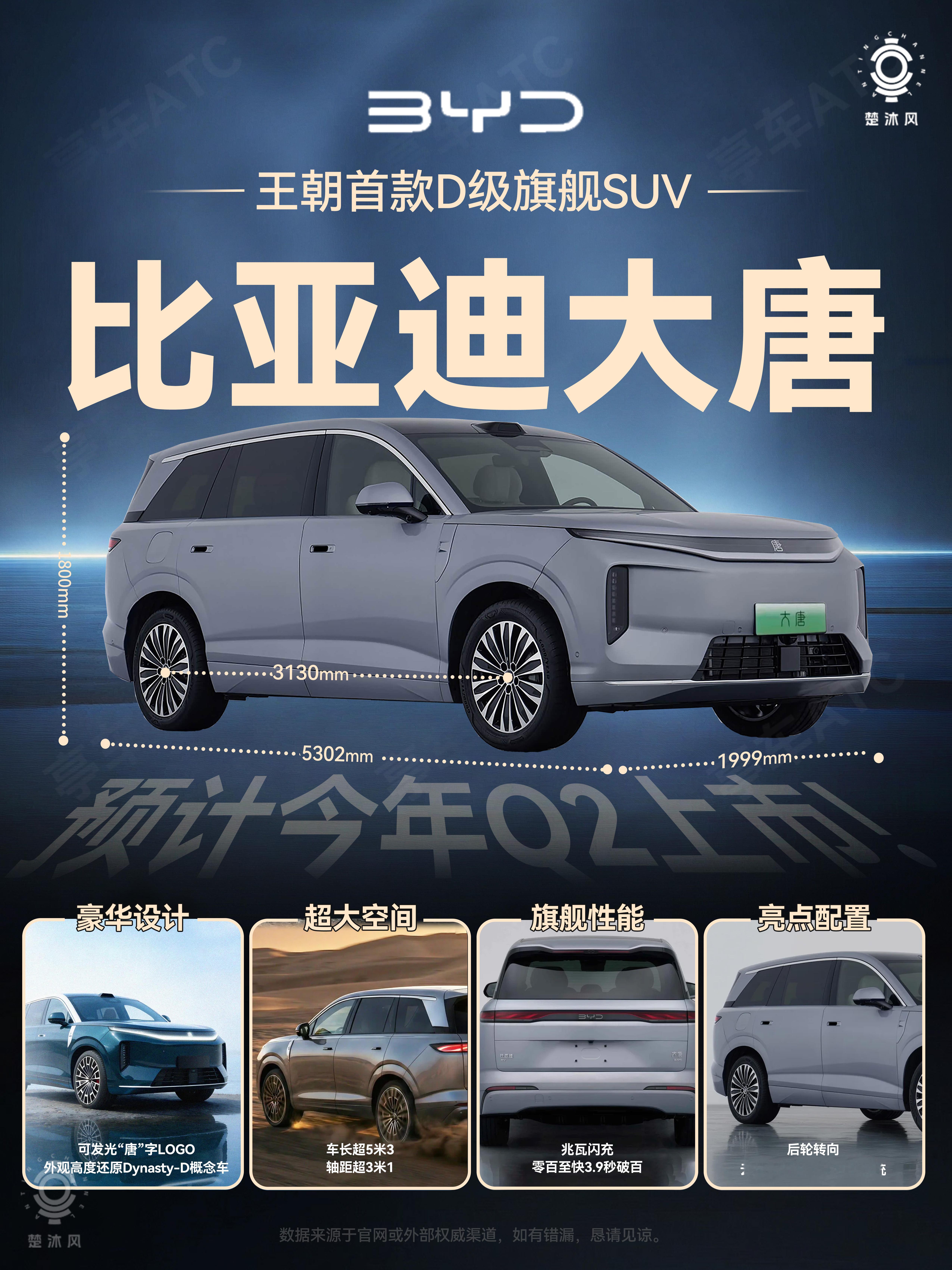 比亚迪大唐，符合你对旗舰SUV的想象么？兆瓦闪充，后轮转向，核心技术都得安排。长