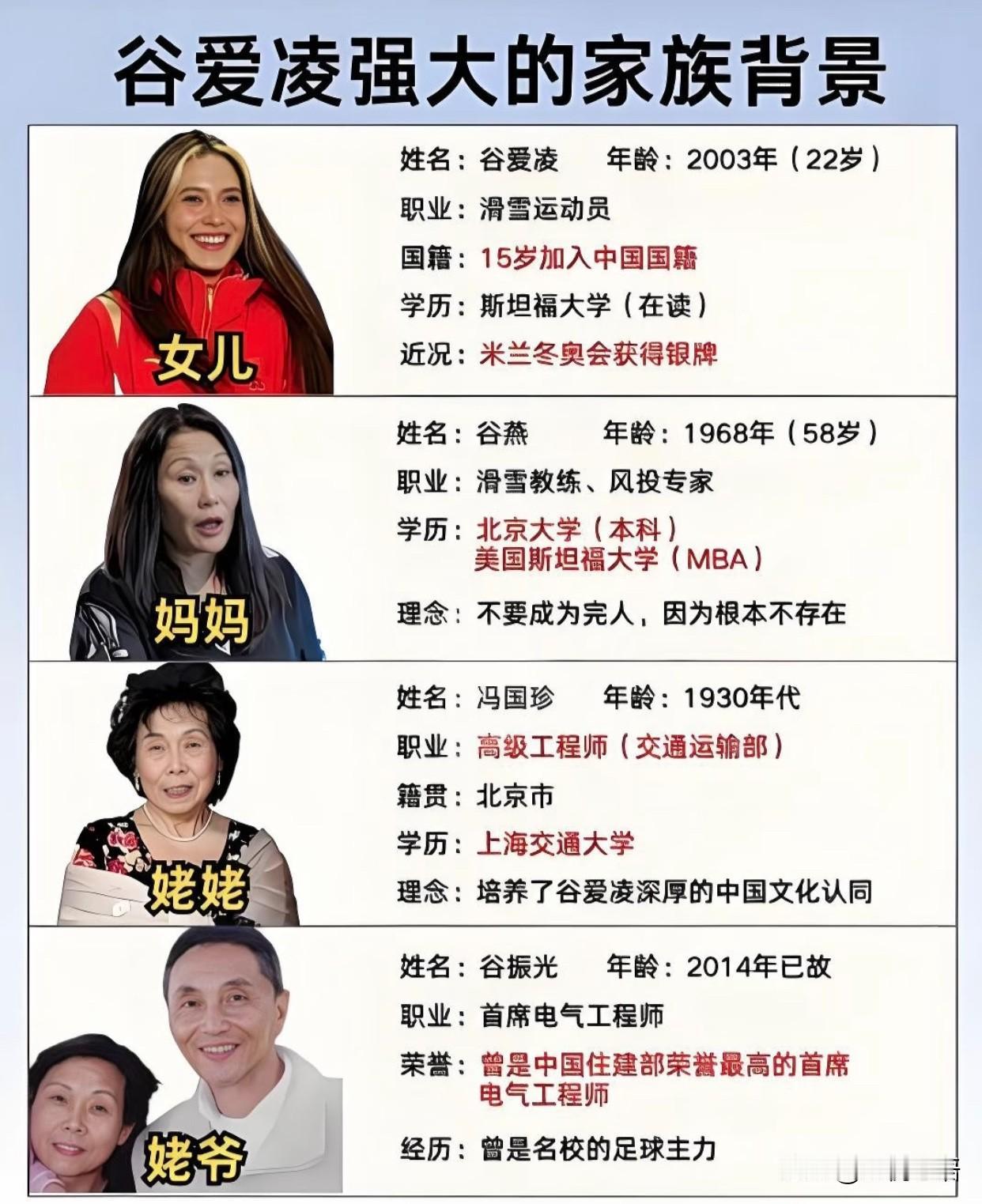 刷到谷爱凌的家族四代传承真的被狠狠惊艳了！她的优秀从不是单靠天赋是几代人的