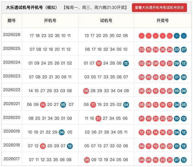 开机号试机号防1一2个开出逆路子的杀号防1个号开出027期七乐彩有号开出