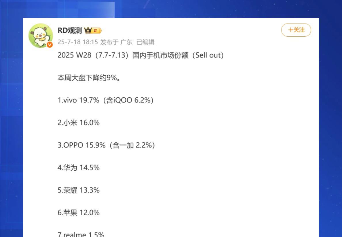 反转来的挺快，潮水彻底退去，谁在裸泳一目了然最新一期的市场份额数据，不会骗人