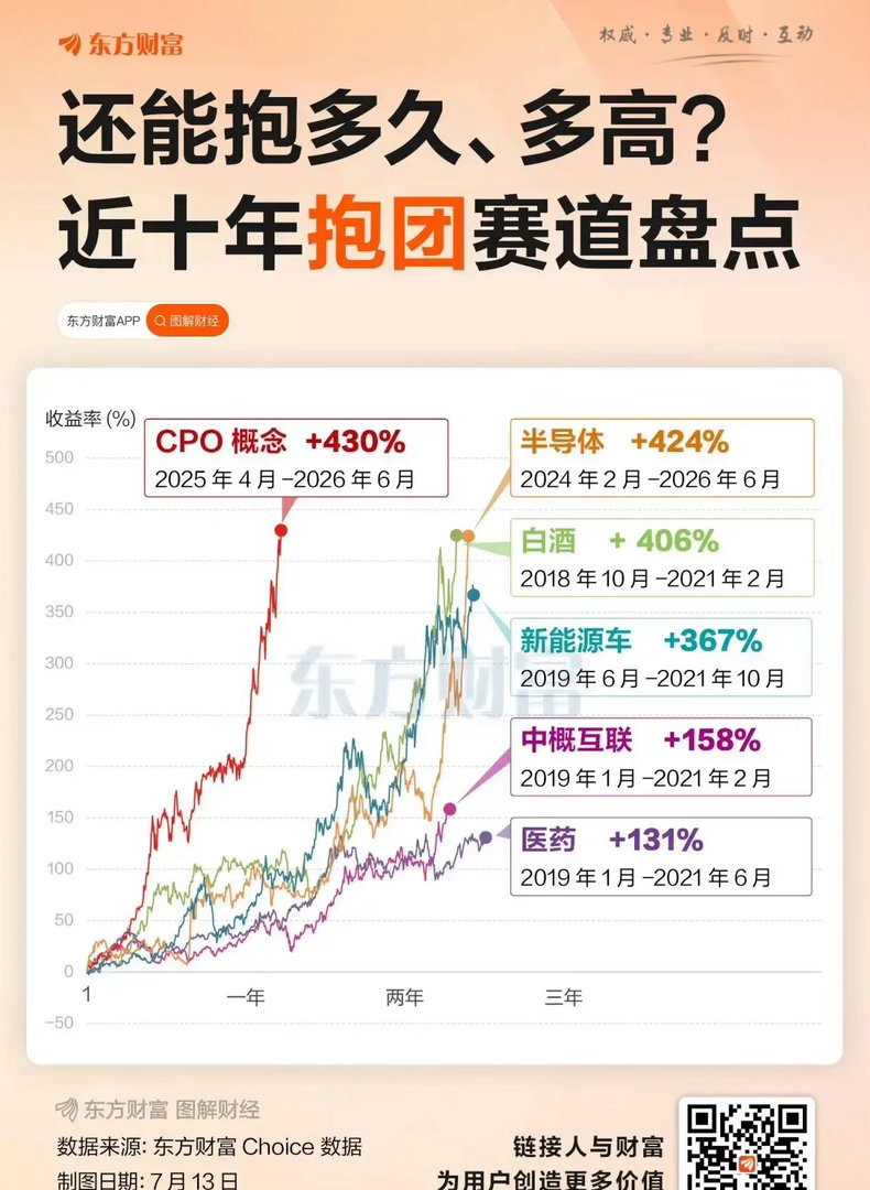 十年重要的抱团行情：2018年10月-2021年2月的白酒；2019年1月-20