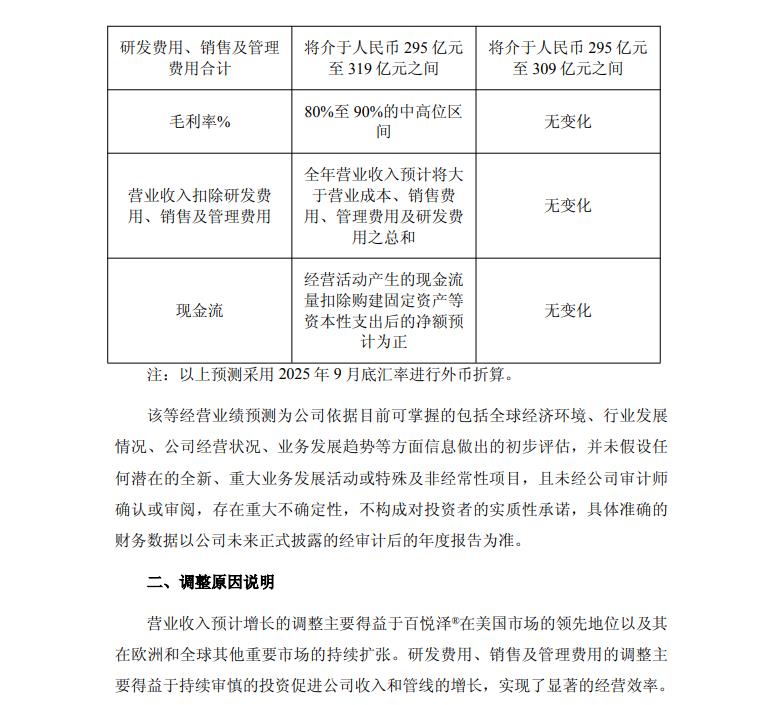 百济神州: 预计2025年营业收入362亿元至381亿元