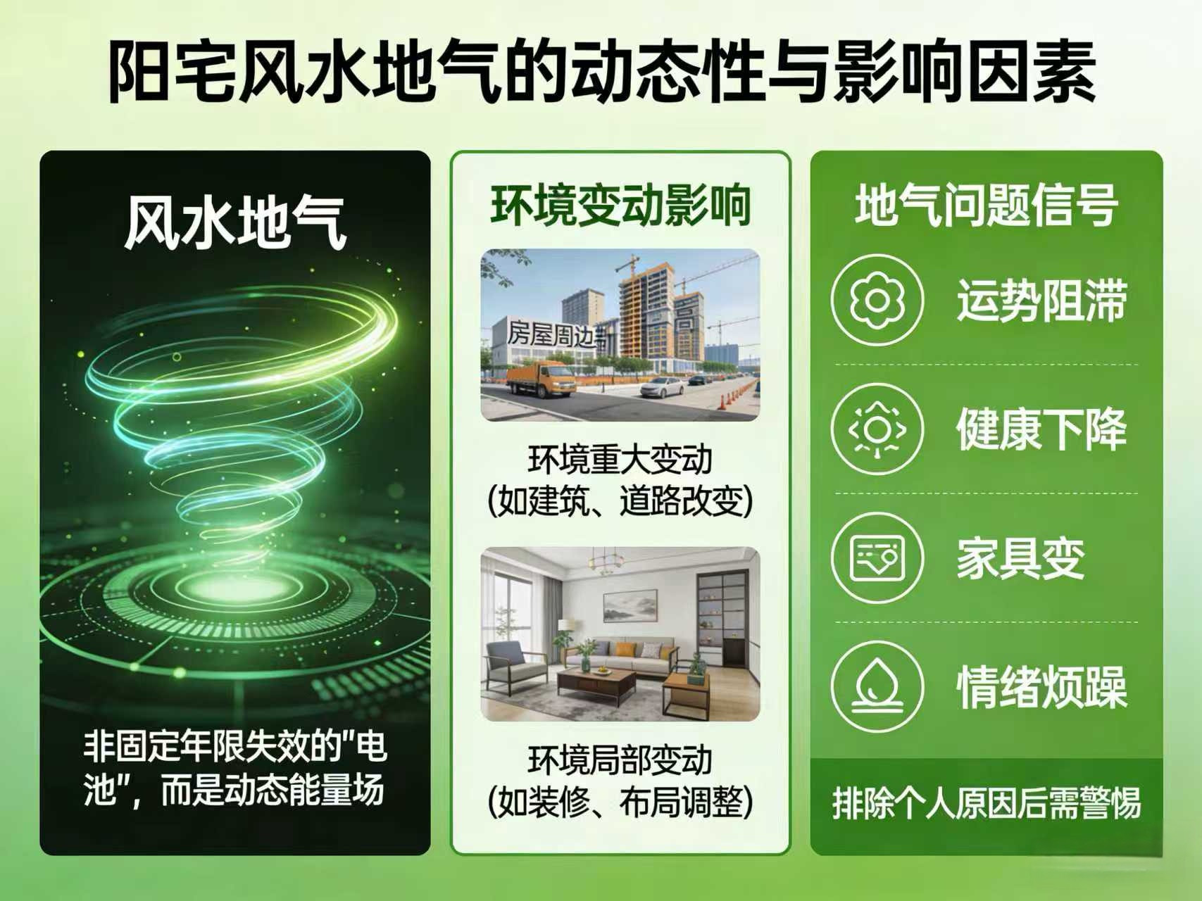 阳宅地气旺不旺，看这三点就够了！住对地方，运气真的会变好👇1️⃣地气足：进