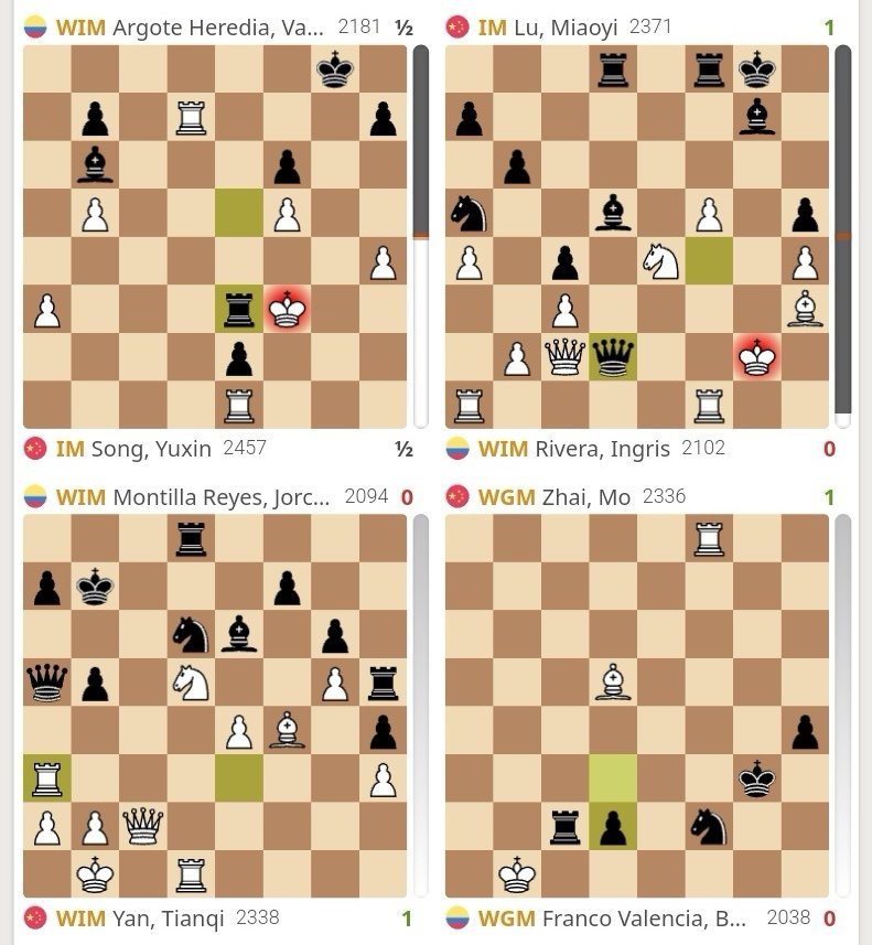国际象棋【奥林匹克团体赛】女子组第二轮，格鲁吉亚女队爆冷被黑山女队逼平，其他各