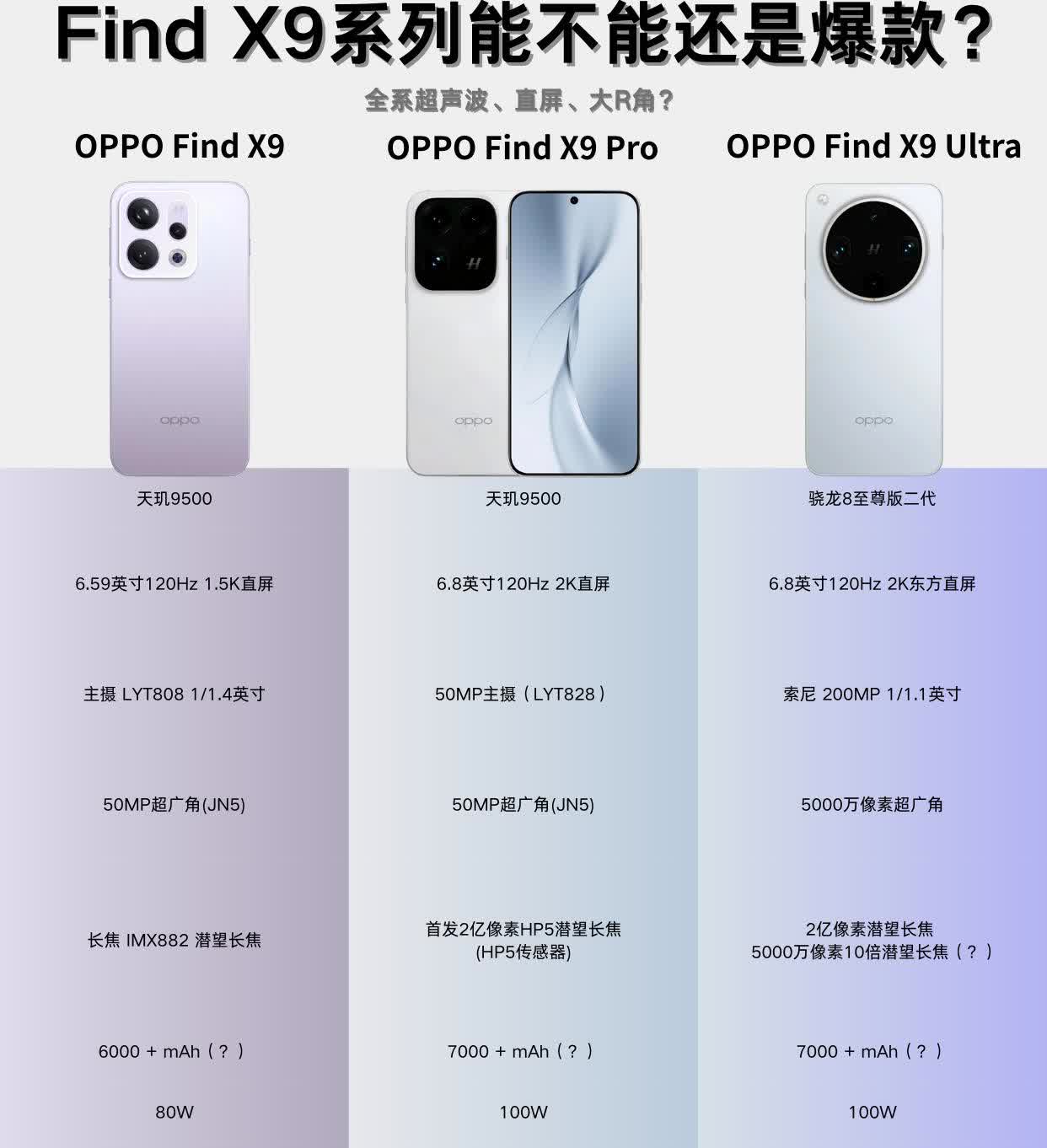 设计大改，FindX9系列应该还是大爆款吧？左上角小矩阵对手感影响会小些，