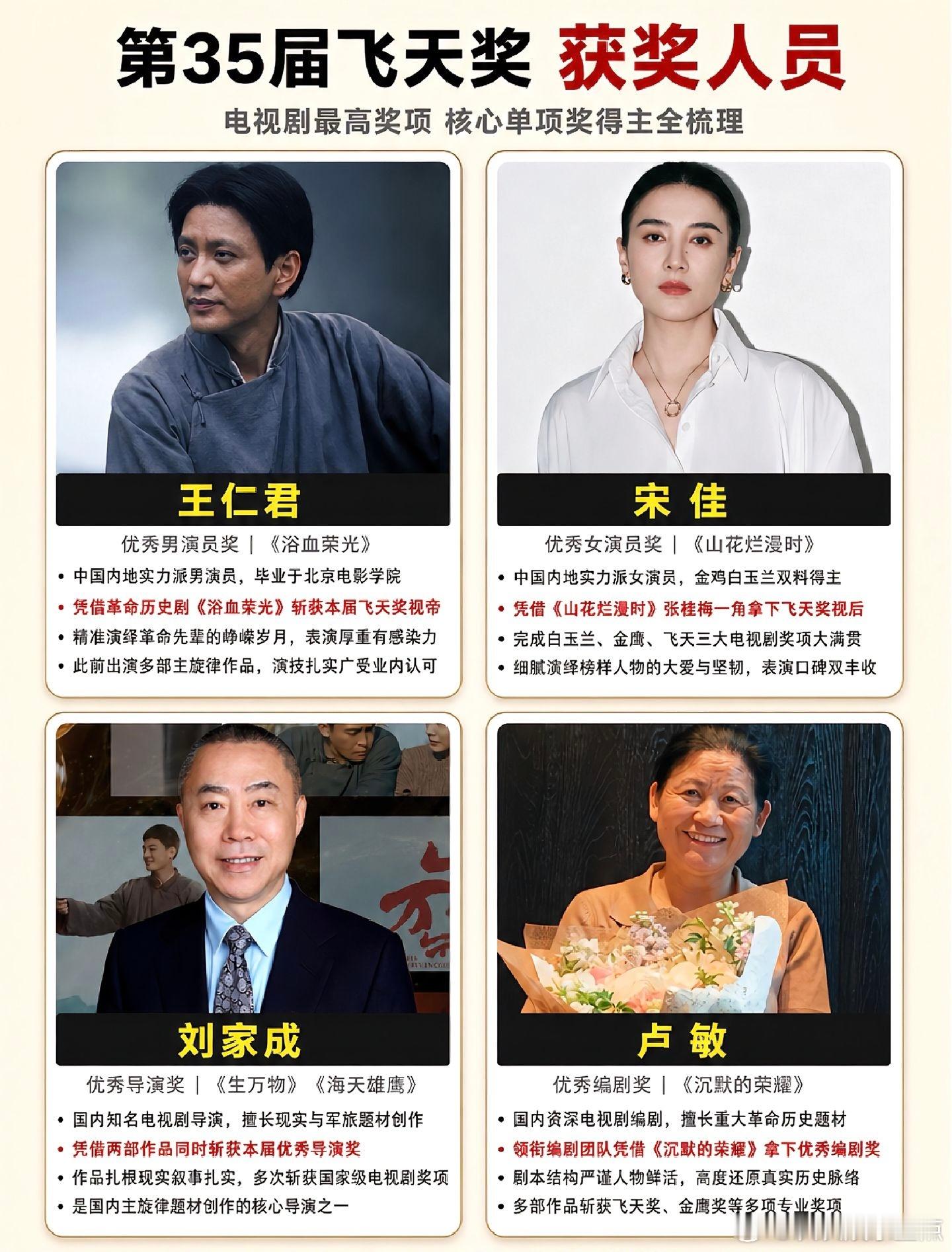第35届飞天奖获奖名单，你认可吗。飞天奖王仁君宋佳第35届飞天奖​​​
