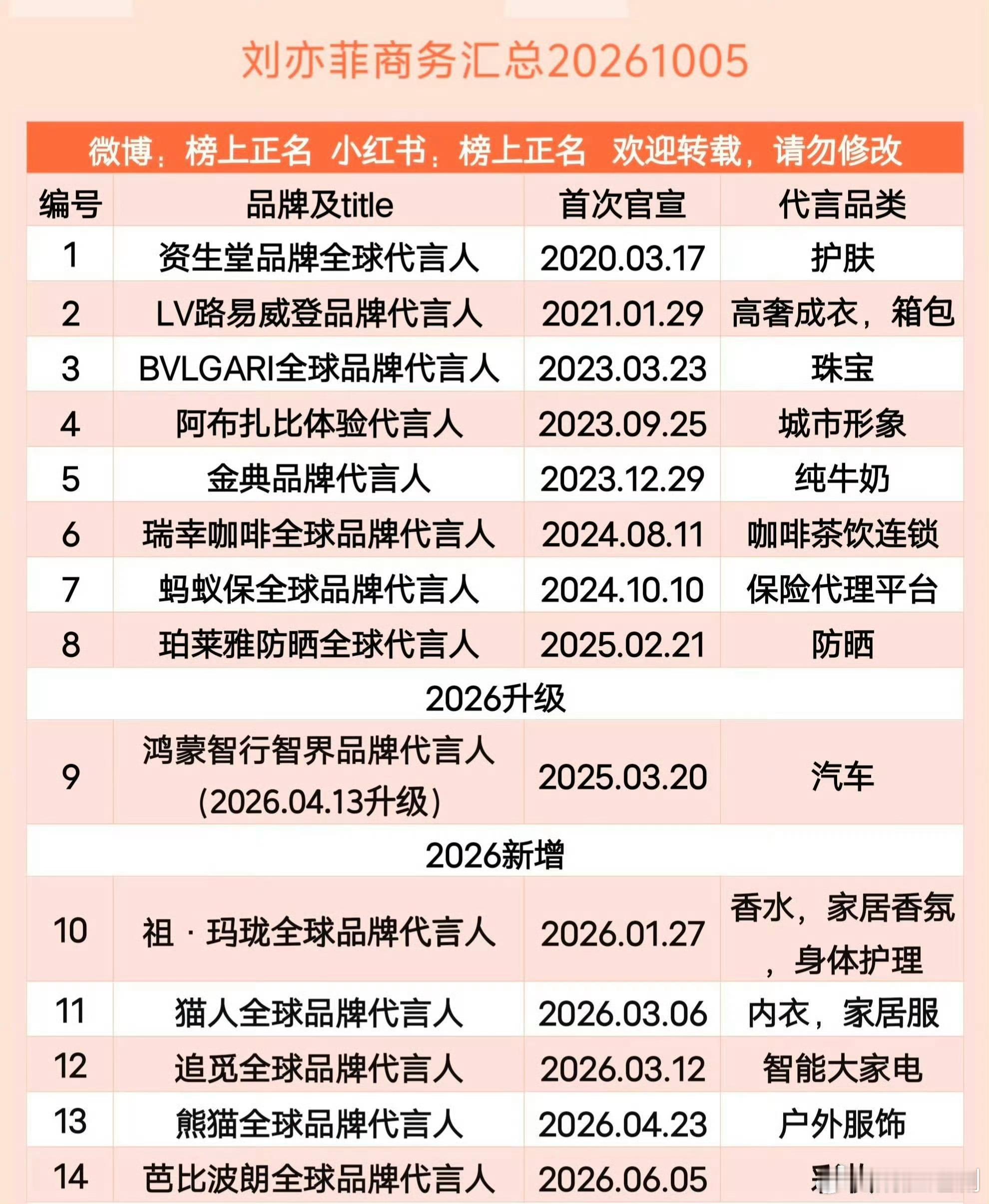 最近娱乐圈资源竞争非常激烈，能看到不少带节奏的声音，小心思很明显。试图营造刘亦菲