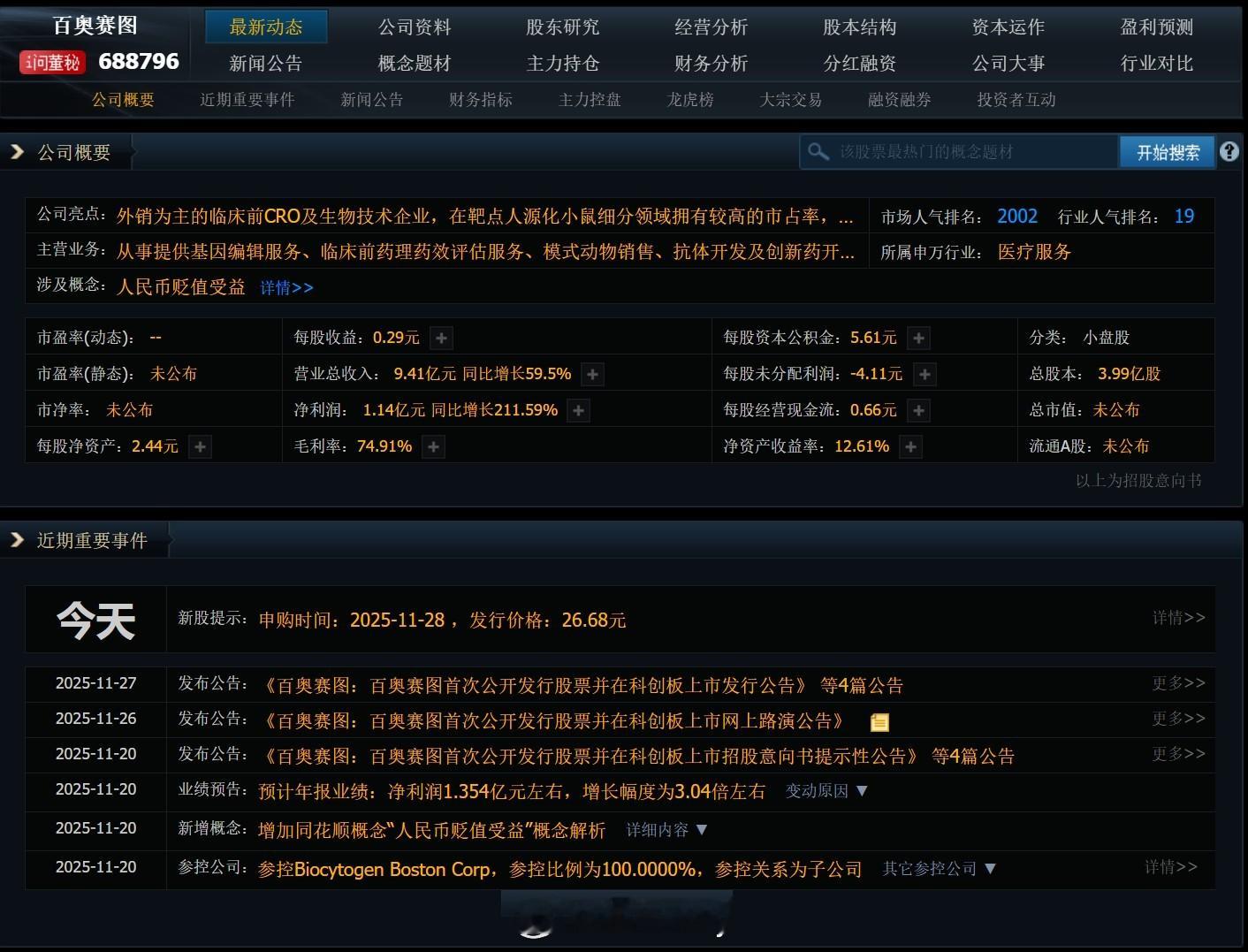 【11月28日新股申购】1只申购百奥赛图从事提供基因编辑服务、临床前药理