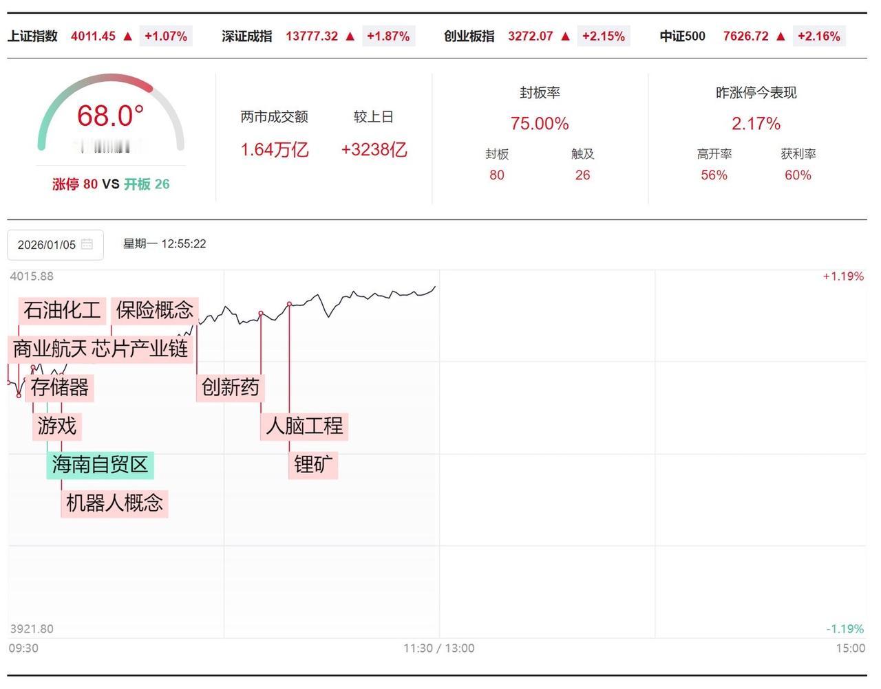上热门话题🔥🔥🔥先定一个小目标