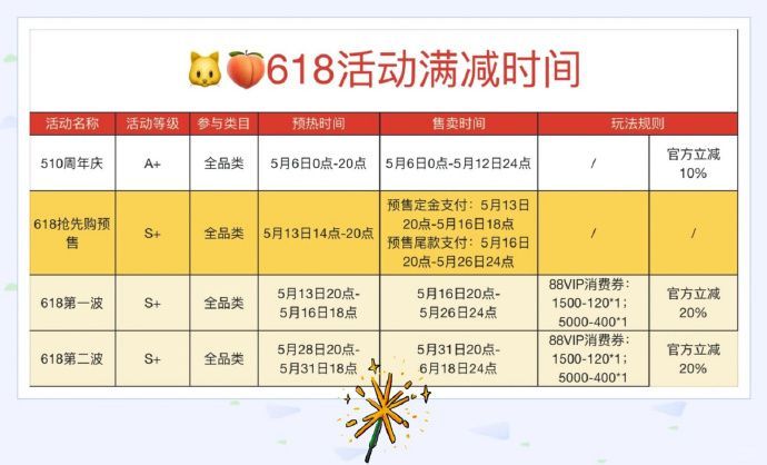 苹果16Pro天猫国补最高省2500iPhone16pro官旗目前页面显示可叠加