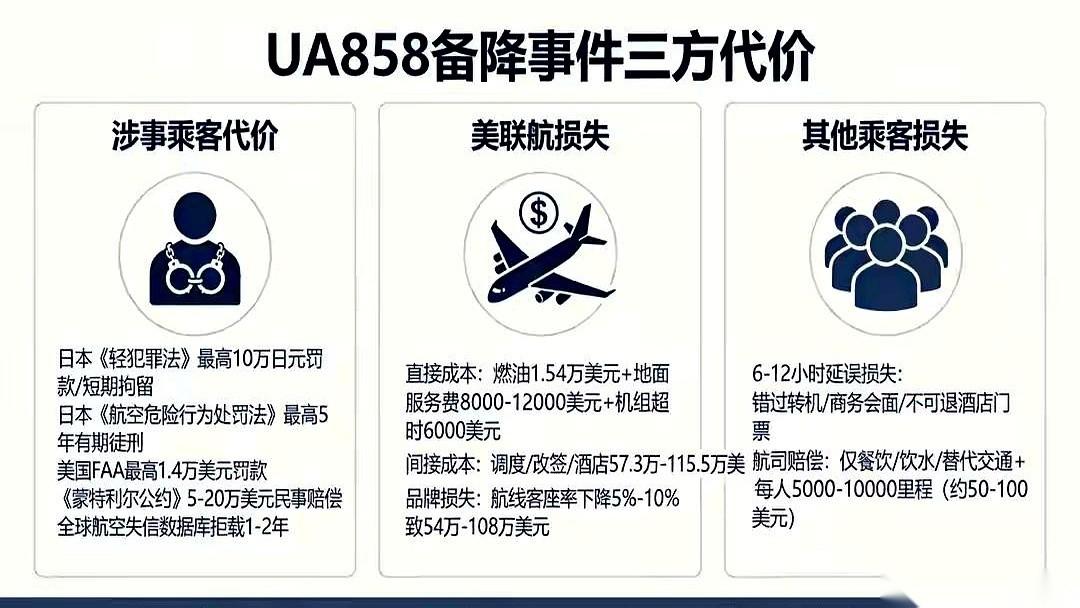 万米高空上，饭菜劈头盖脸乱飞，外加人工喷洒口水？你敢信，这竟然是飞往旧金山的客
