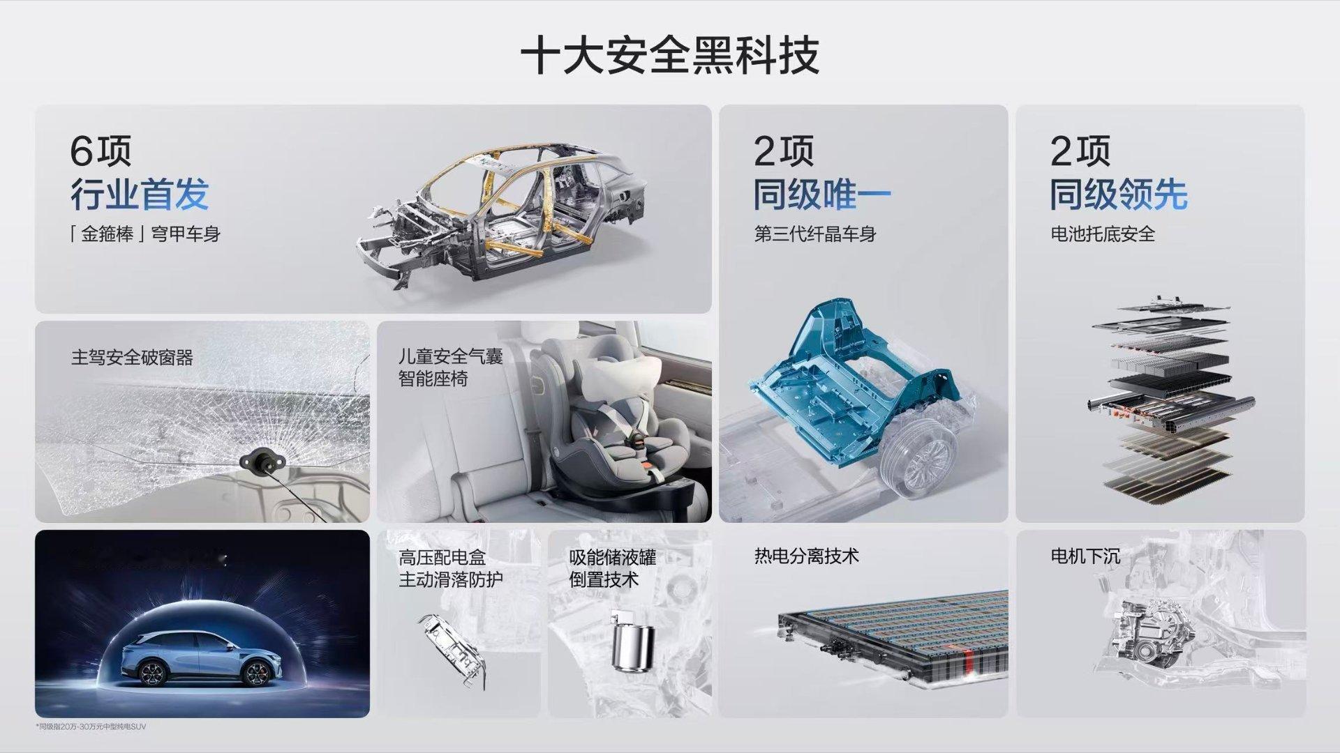 焕新极氪7X正式登场，限时价格21.98万起，要做20万级纯电SUV卷王。全系搭