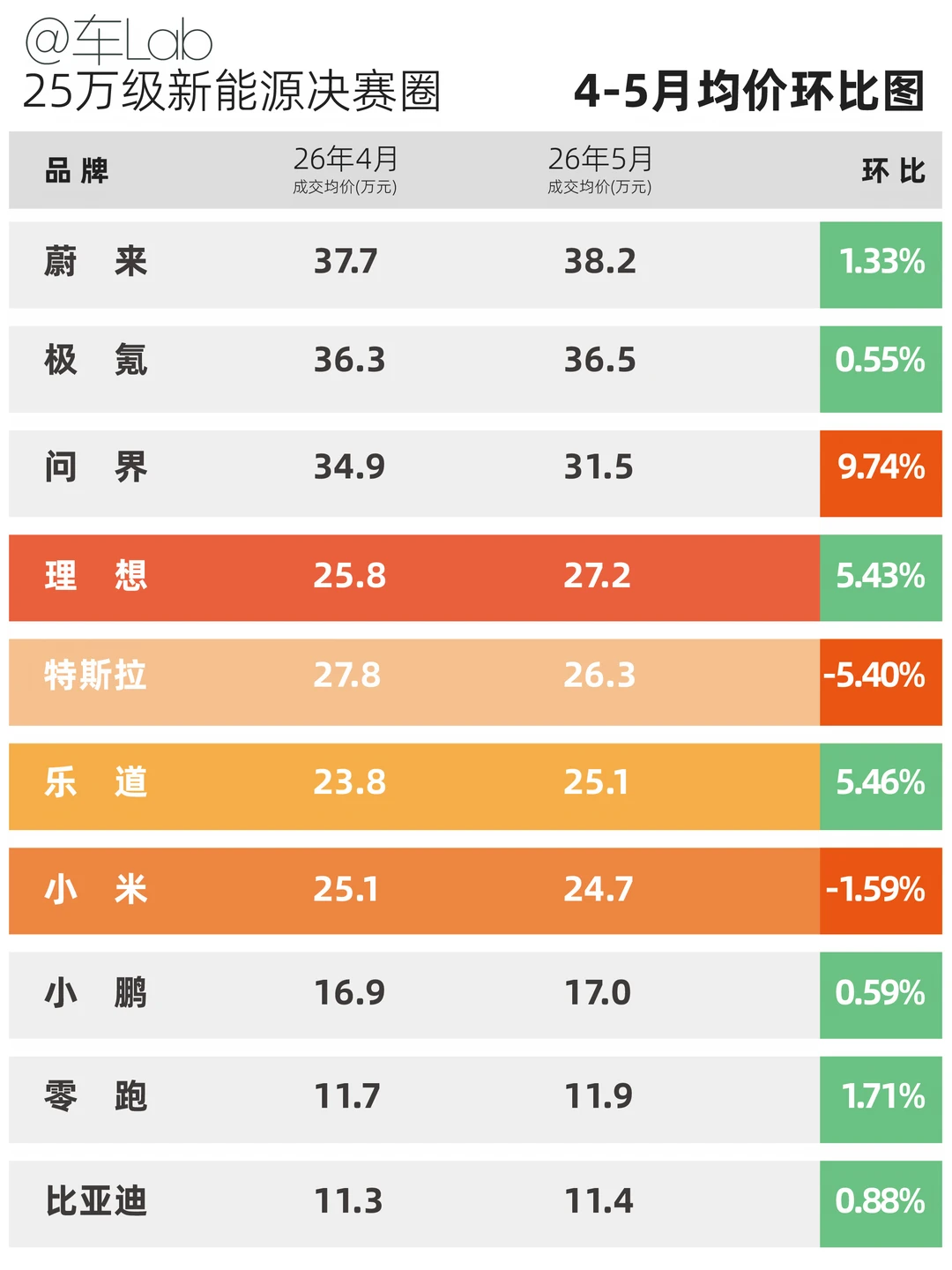 25万级新能源，未来的用车方式怎么选
