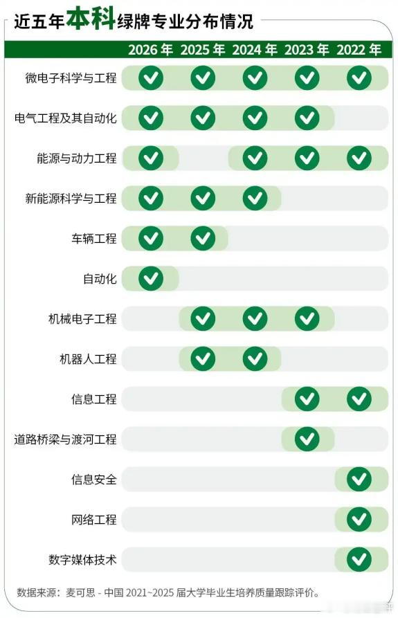 高考志愿填报开始了，除了选学校，专业怎么选也成了大家最关心的话题。《2026年中