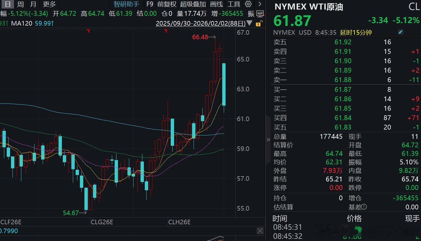 【国际油价遭遇重挫】国际油价为何跳水随着地缘政治风险缓和，国际原油期货价格2