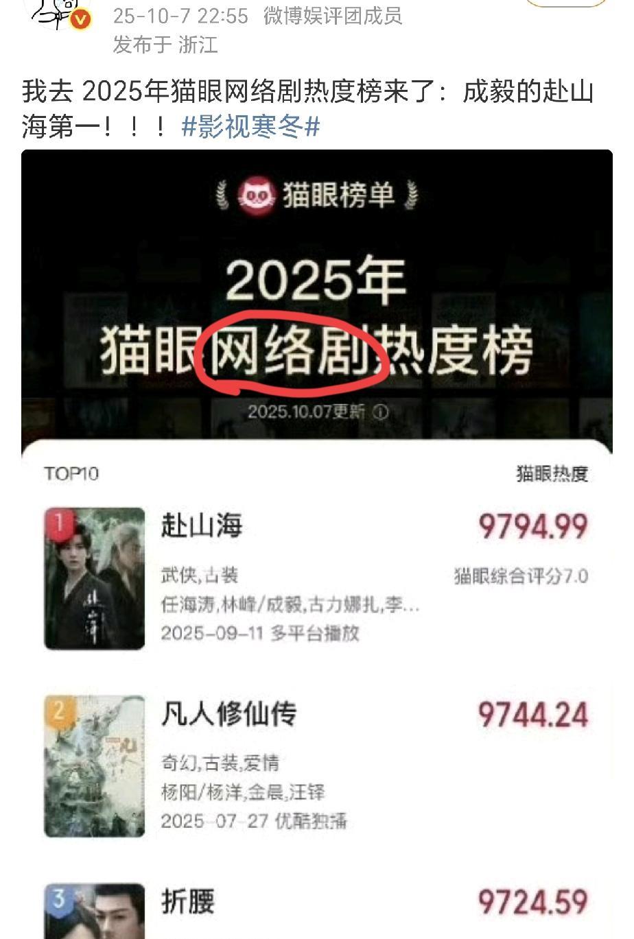 肖战和成毅，谁才是25年猫眼热度第一？今天我一上网，就看见这两张图，左图说成毅