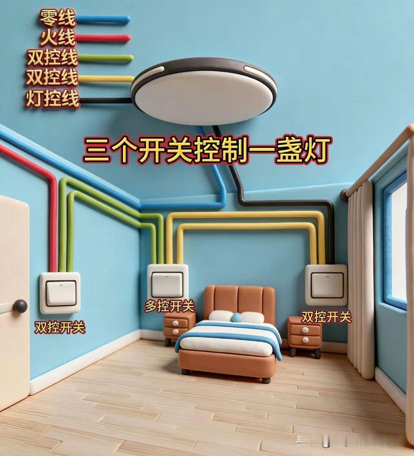 一位小伙伴说自家的房子是三室一厅的，奇怪的是有一个卧室所有的插座都400V了。