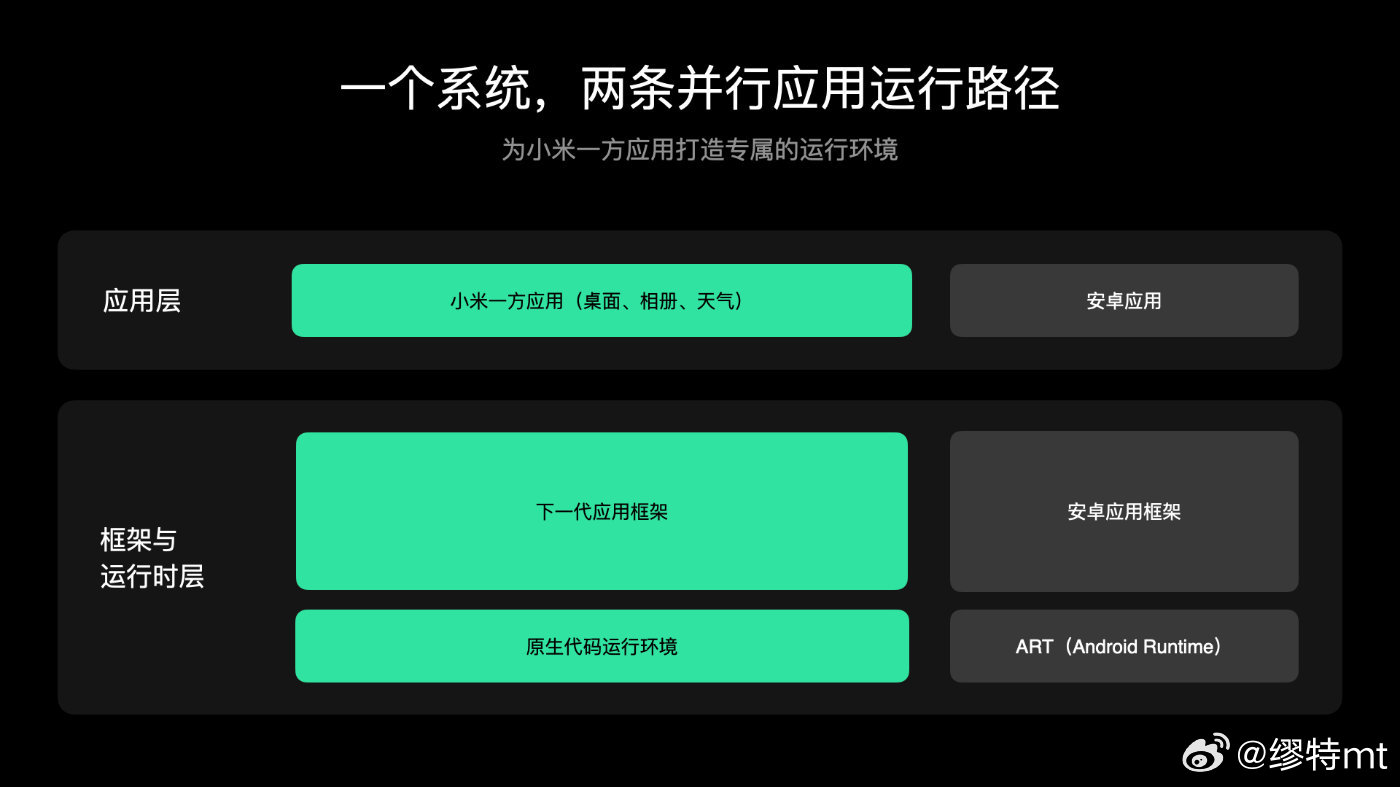 小米澎湃OS4发布基础体验其实是这次OS4最硬核的部分。我认为最值得关注的一项